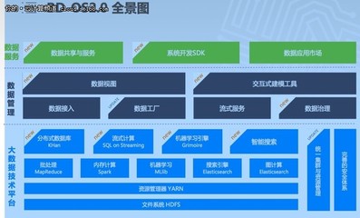 百分點(diǎn) 從大數(shù)據(jù)到人工智能，云計(jì)算下半場(chǎng)的核心參與者