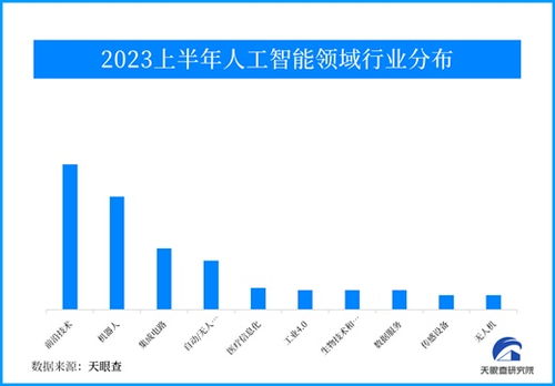 AI大模型點燃行業發展熱情，人工智能應用軟件開發再迎創業熱潮