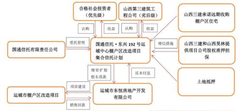 國通信托兩產品延期 項目公司銷售與再融資受困，行業策略亟需調整