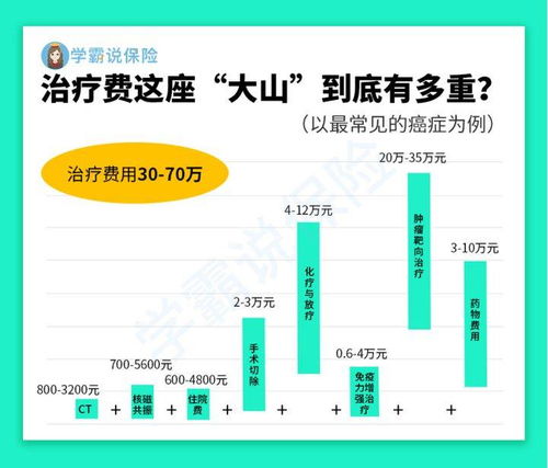 平安與陽光重疾險(xiǎn) 深度剖析與購買指南