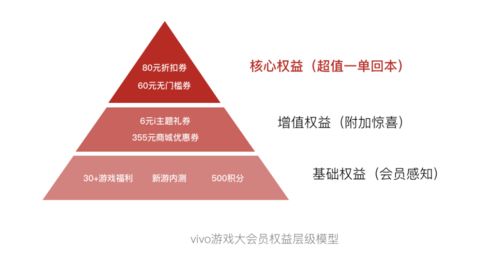 設(shè)計(jì)師如何在項(xiàng)目中尋找設(shè)計(jì)價(jià)值 以項(xiàng)目策劃與公關(guān)服務(wù)為例