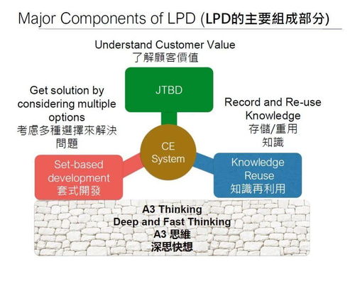 精益產品研發的實踐與落地 項目策劃與公關服務的協同之道