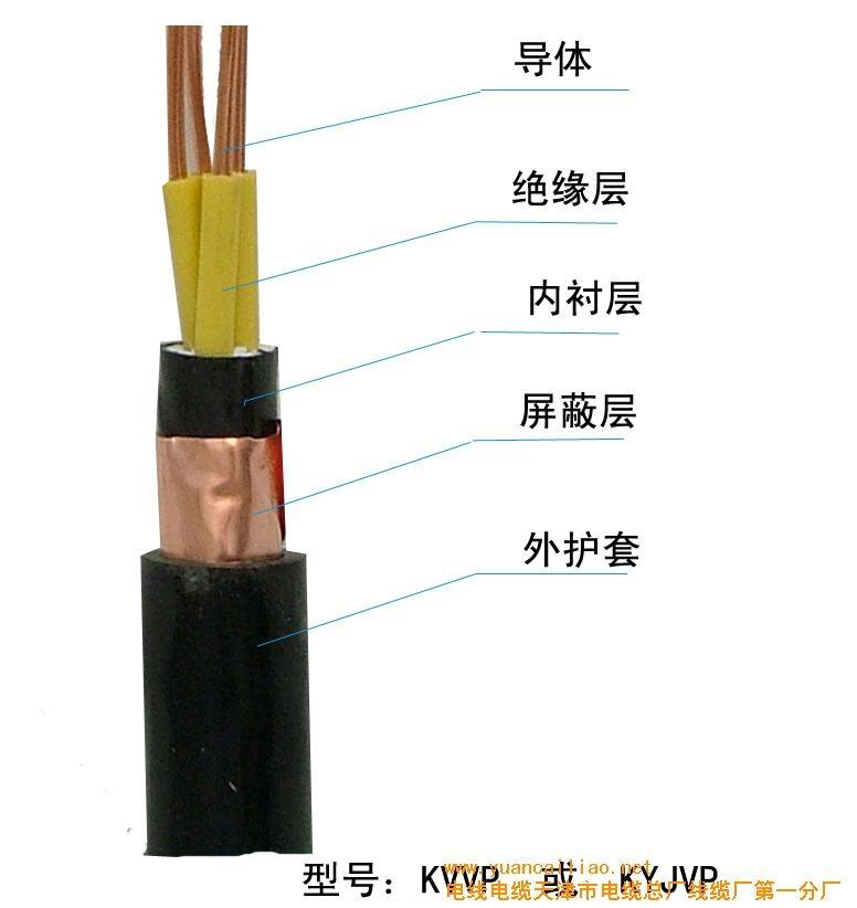 控制電纜KVVrp 4*1.5銅網(wǎng)屏蔽電纜 工業(yè)控制系統(tǒng)的可靠紐帶